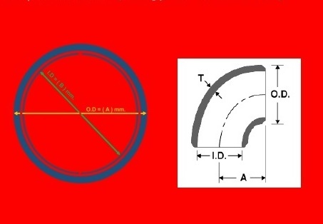 Understanding-of-pipe-thickness